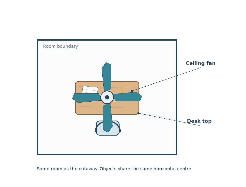Orthographic floor map corresponding to the room cutaway